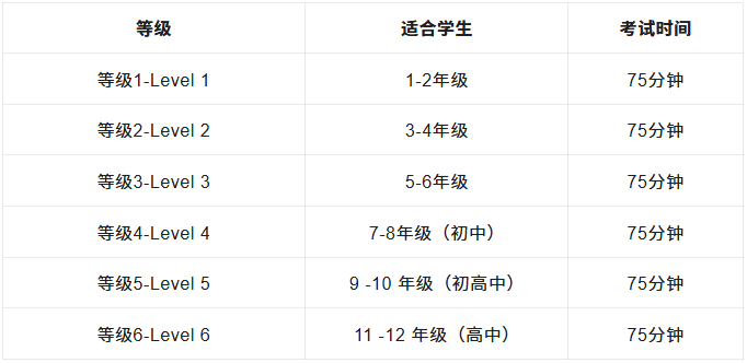 火爆全网的袋鼠数学竞赛应该如何报名参加？有没有袋鼠竞赛的培训课程？