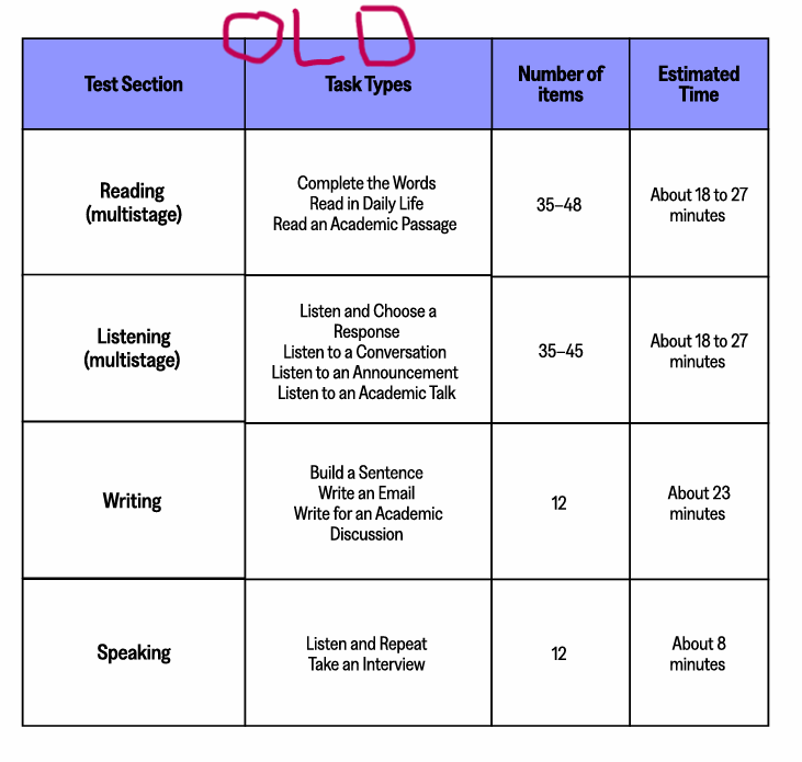 托福考试更新2026年考试描述，希望不要出现邪恶的双加试！