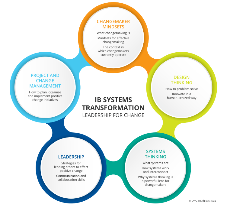2026年IB大考迎来新变局！IB数学HL考试时间延长，多门科目迎来改革后首考