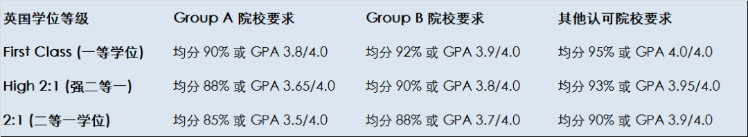 剑桥大学首次发布 中国高校认可名单 你的学校在GroupA还是B？