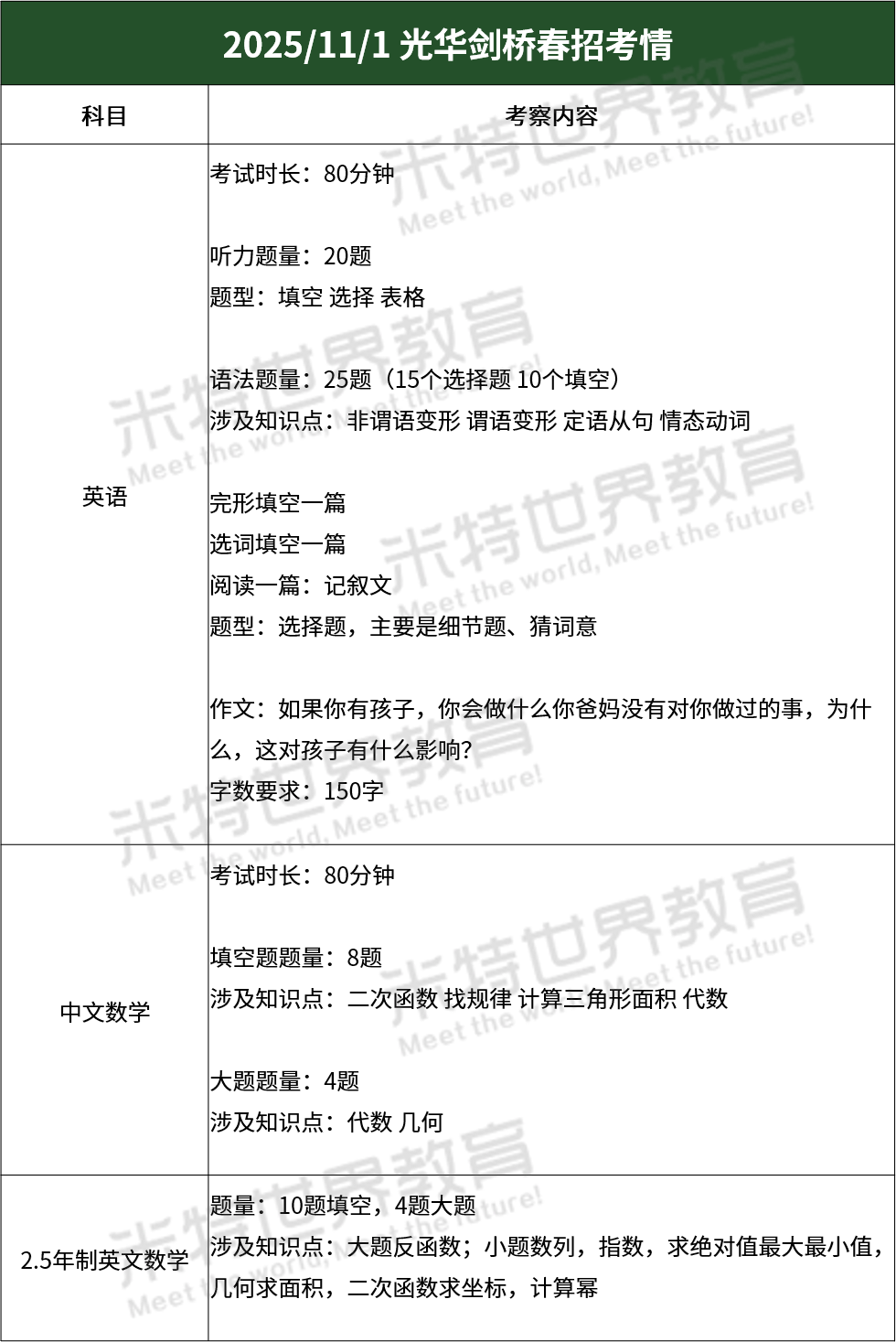 爆满！加座！刚刚，2026光剑春招首考、WLSA面试落幕，米特独家考情来了→