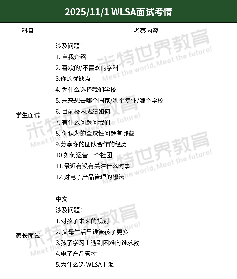 爆满！加座！刚刚，2026光剑春招首考、WLSA面试落幕，米特独家考情来了→