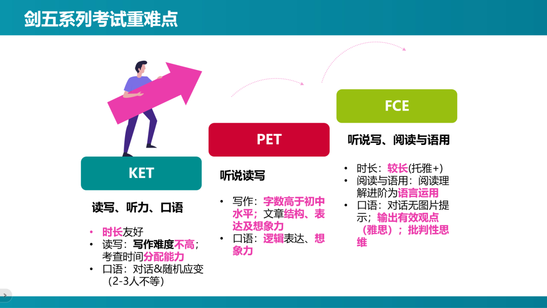 决胜黄金期！小学初中数学英语黄金规划路线，用KET/小托福/袋鼠/AMC8打造核心竞争力~