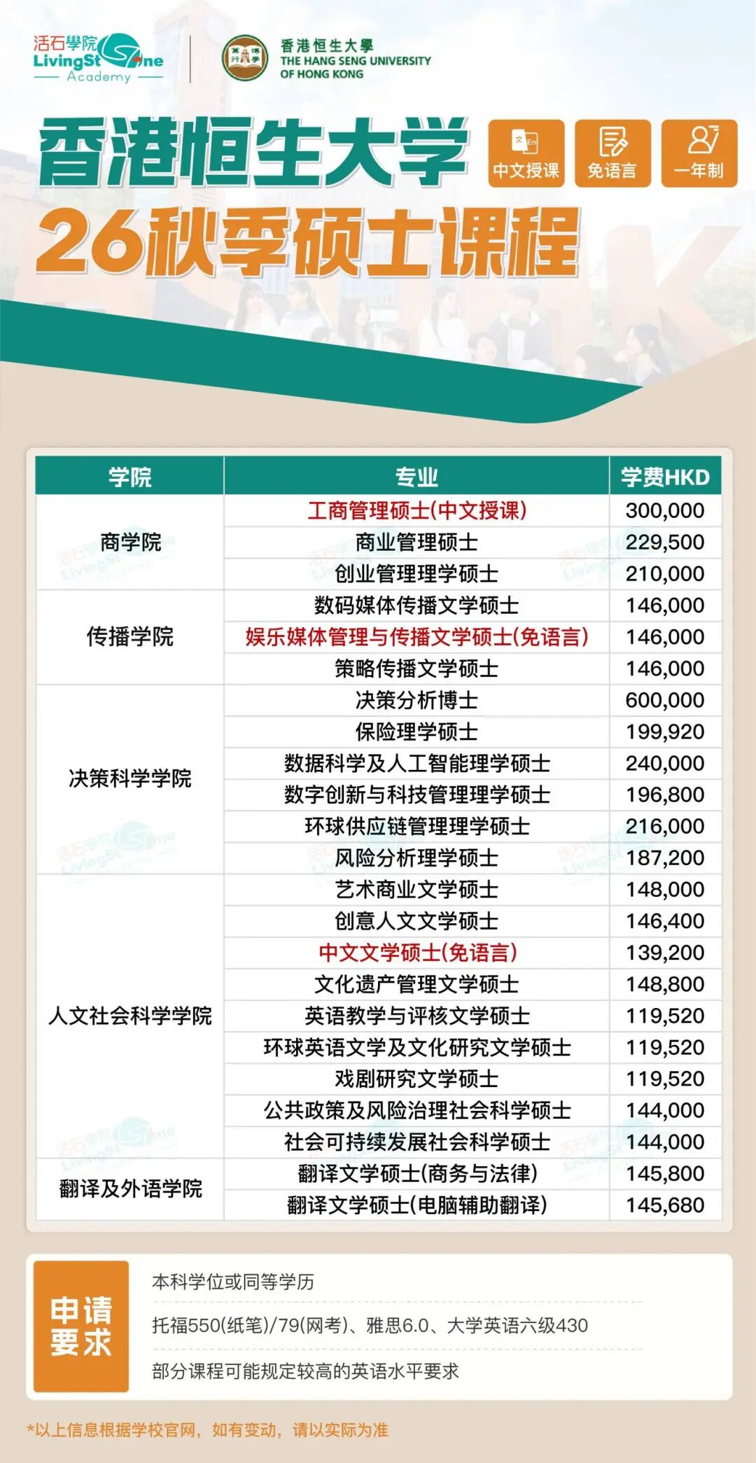 重磅更新：免语言读港硕拿身份！香港恒生大学2026中文授课硕士3大专业盘点！