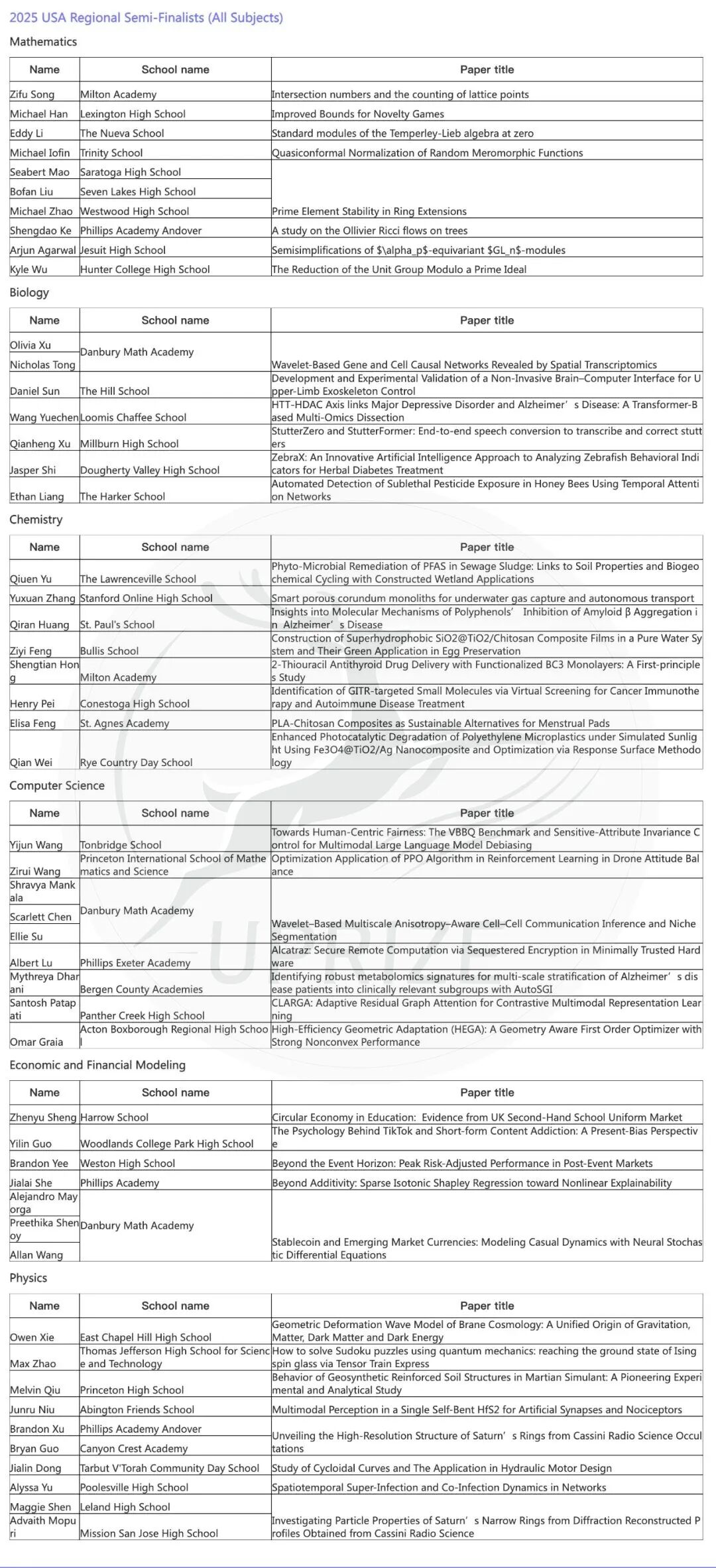 丘成桐三大赛区同步推进，最新赛程速递！