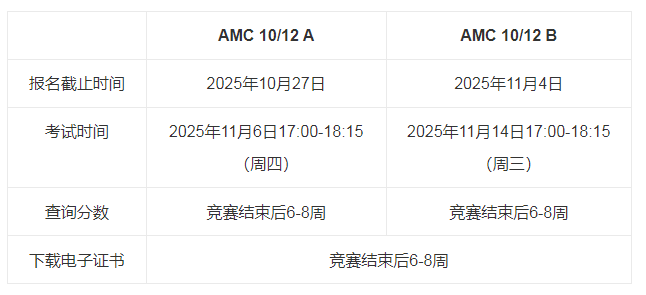 AMC10竞赛考前注意事项 AMC10数学竞赛真题及答案解析合集