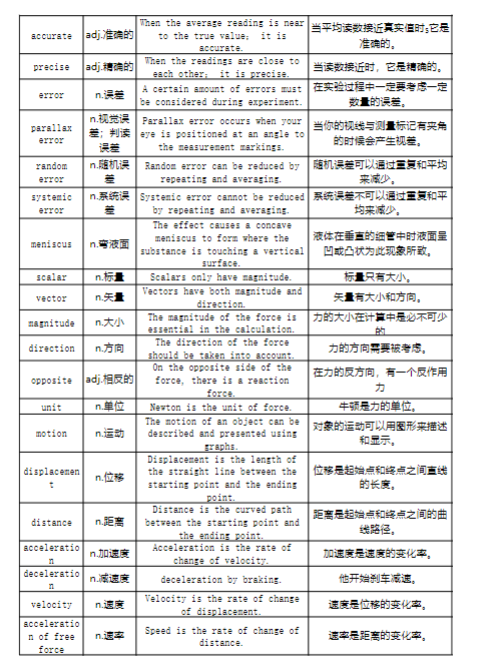 期中考试前一定要掌握这些IG数学物理生物经济学科词汇合集