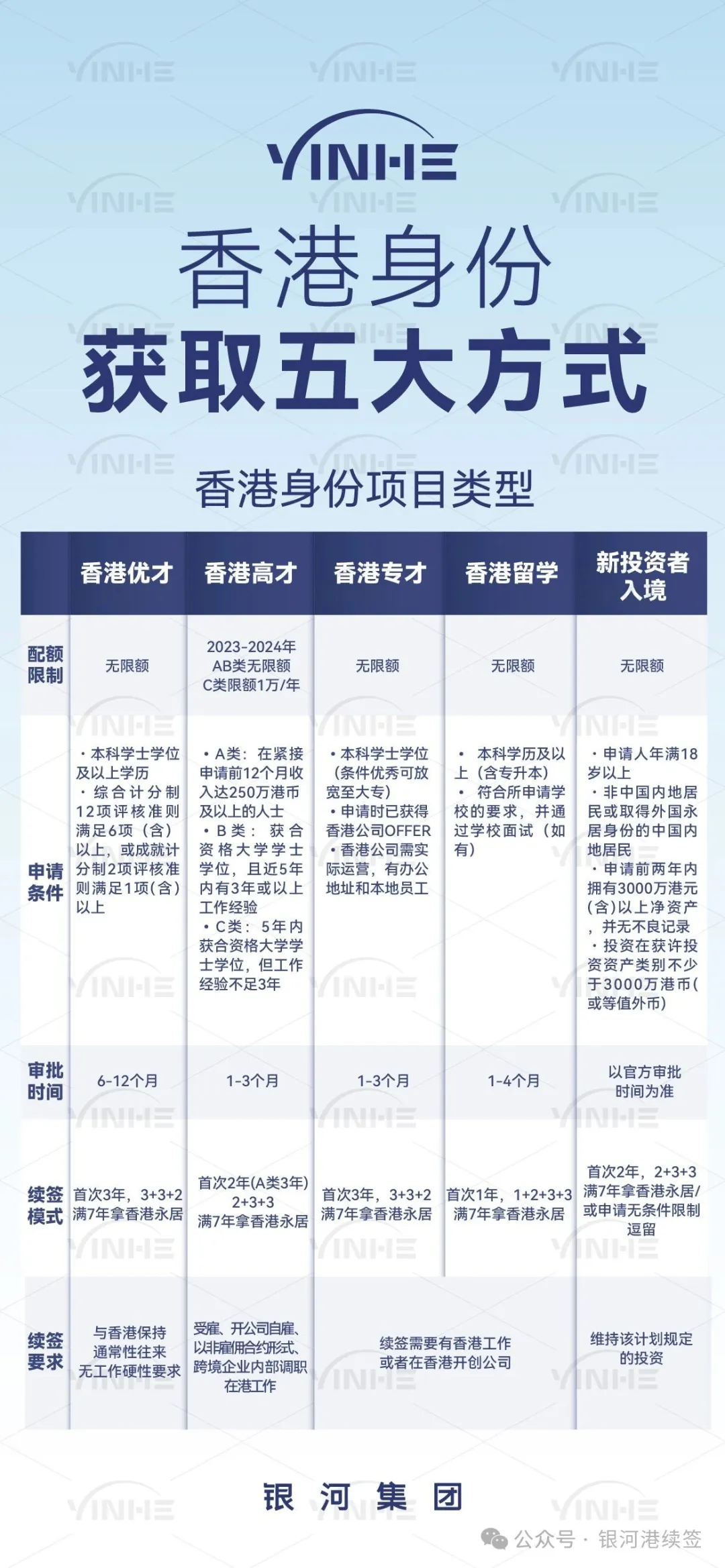 2025香港升学必看！本地生与非本地生政策新规：学费差5倍，学额这样分！