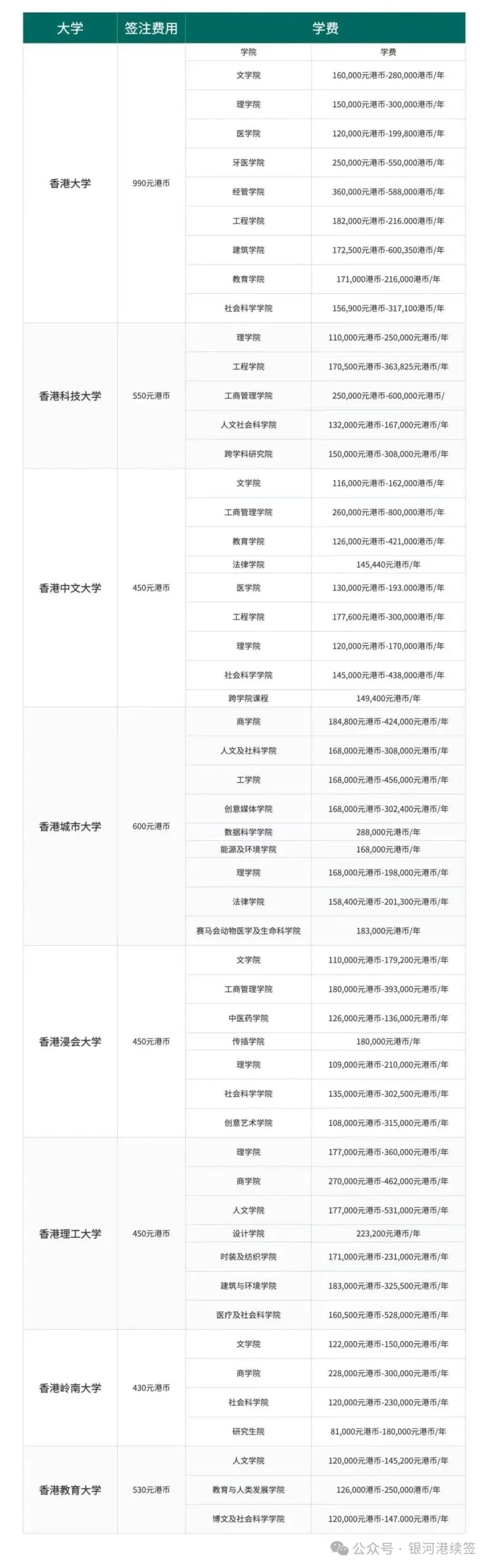 香港硕士学制大揭秘！1年制/2年制怎么选？学费+留学优势全解析！