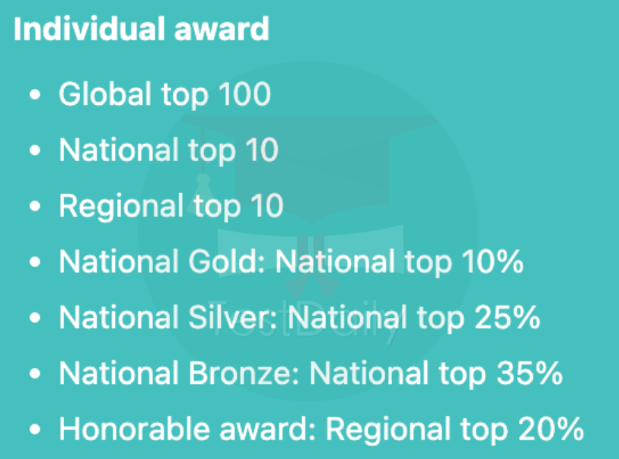 走近备受招生官青睐的物理碗竞赛！名校学姐物理碗竞赛备考经验分享