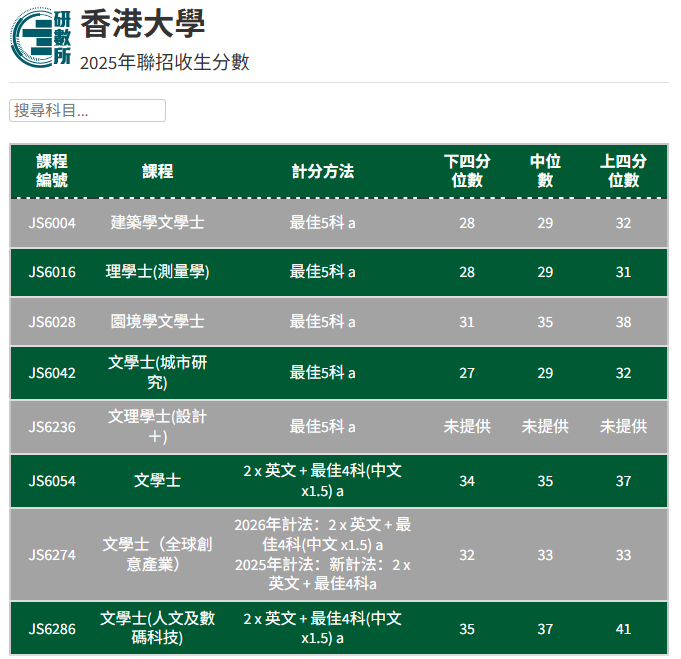 2025年DSE录取分数全解析！多少分进港五？