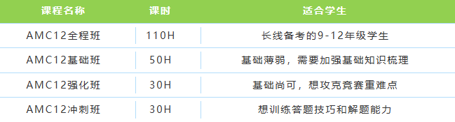 【干货收藏】AMC12数学竞赛代数/几何/数论/组合，各模块答题技巧汇总~