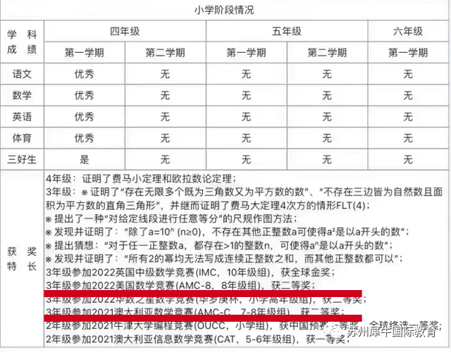苏州小升初择校简历投递开始！三好不全别放弃！这些证书直接打动名校
