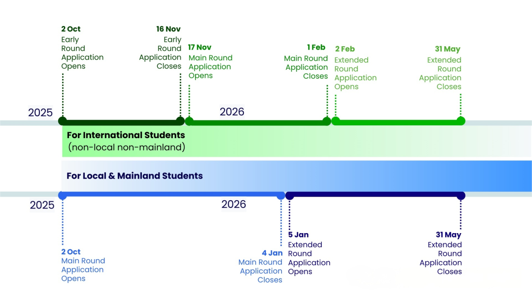 2026｜港八大本科申请指南：时间线安排来啦！内地生、国际生申请成绩有何要求？