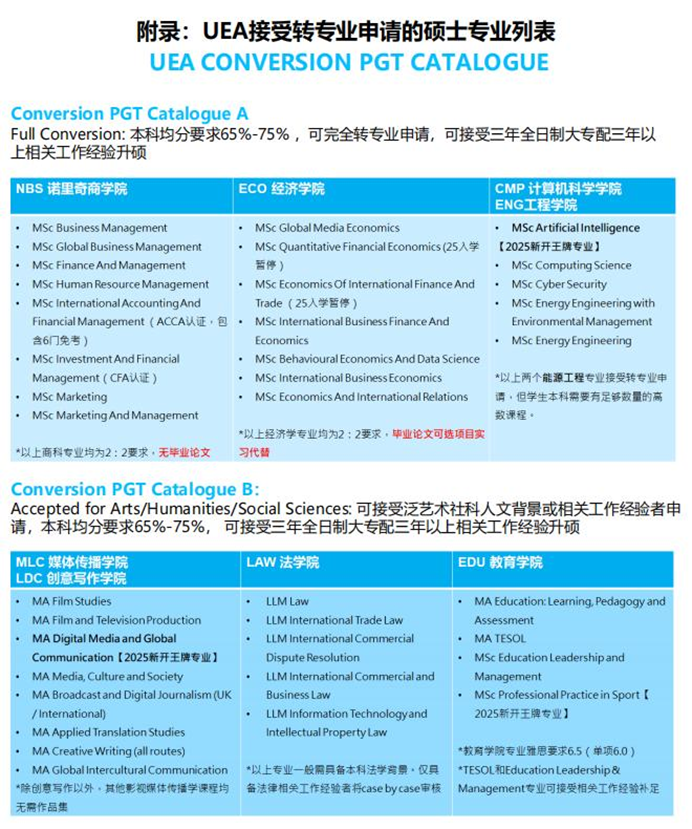 专科生在英国升学途径：三种途径一篇看完