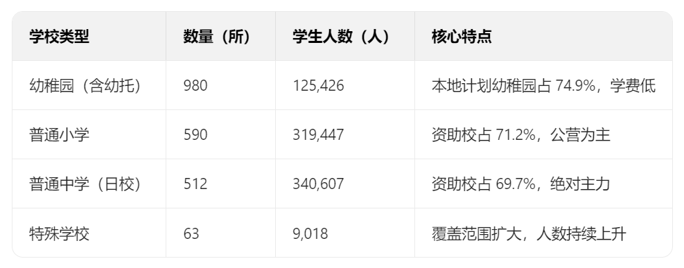 香港教育现状和教育体系深度解析：内地家庭带孩子赴港读书必看