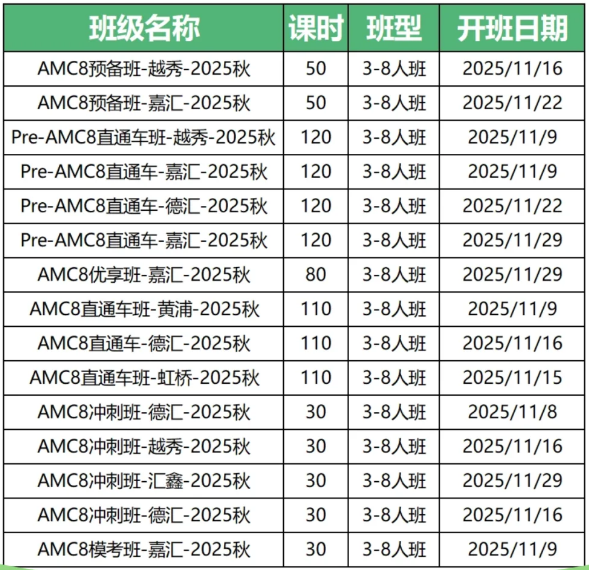 AMC8考试倒计时 | 附AMC8考前必做“4件事” 冲刺高分！