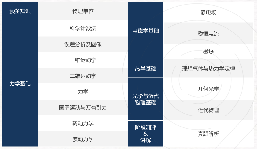 2026年物理碗竞赛时间正式公布！竞赛时间/报名方式/知识点梳理/备考建议速看