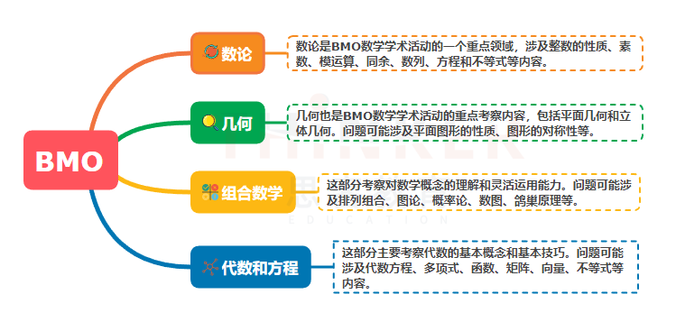 紧急提醒：BMO 竞赛报名进入倒计时，11 月 10 日关闭通道！