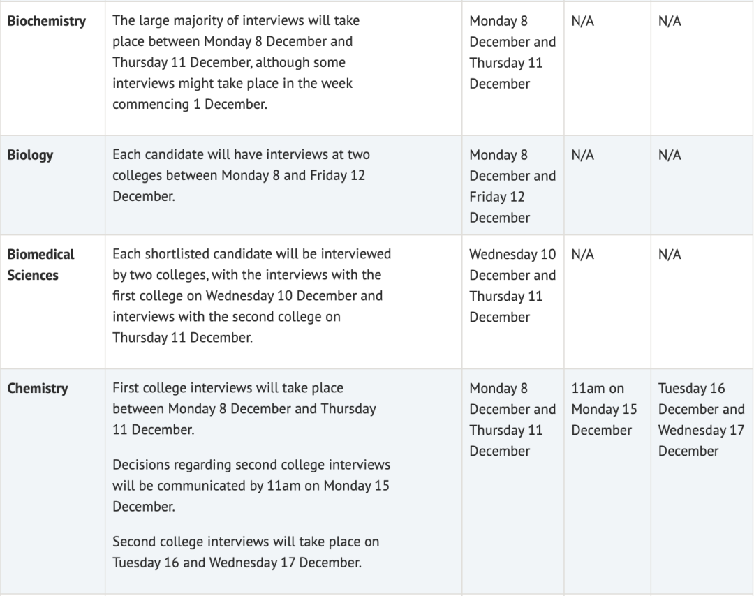帝国理工与牛剑面试有什么区别? 帝国理工与牛剑面试有什么区别?