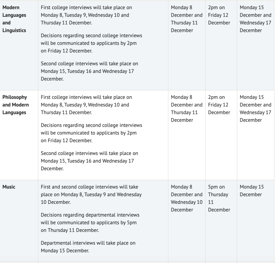 帝国理工与牛剑面试有什么区别? 帝国理工与牛剑面试有什么区别?