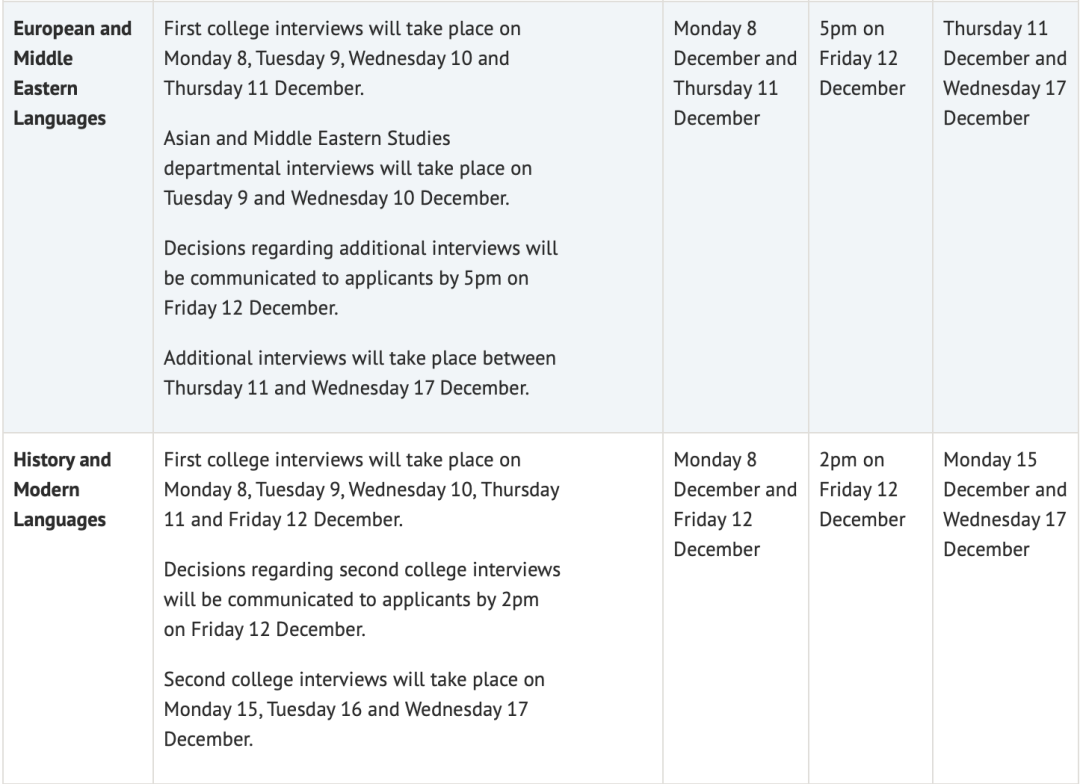 帝国理工与牛剑面试有什么区别? 帝国理工与牛剑面试有什么区别?