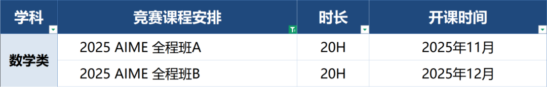 AMC新政红利！新增Top 10%和Top 25%两大奖项！中等生也能拿“权威证书”！