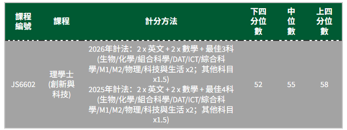 港五大DSE多少分能进?2025联招分数线全解析 港五大DSE多少分能进?2025联招分数线全解析