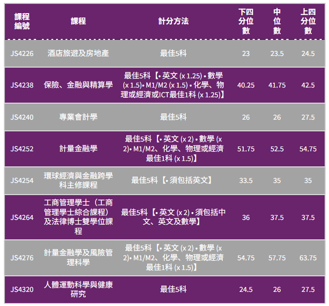 港五大DSE多少分能进?2025联招分数线全解析 港五大DSE多少分能进?2025联招分数线全解析