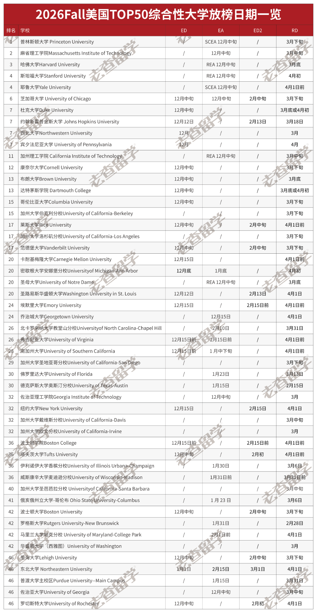 11月15日截止!这些美国TOP30文理学院仍可申请! 11月15日截止!这些美国TOP30文理学院仍可申请!