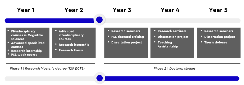 26fall申请季 | PSL五年制硕博连读PhD track申请时间公布! 26fall申请季 | PSL五年制硕博连读PhD track申请时间公布!
