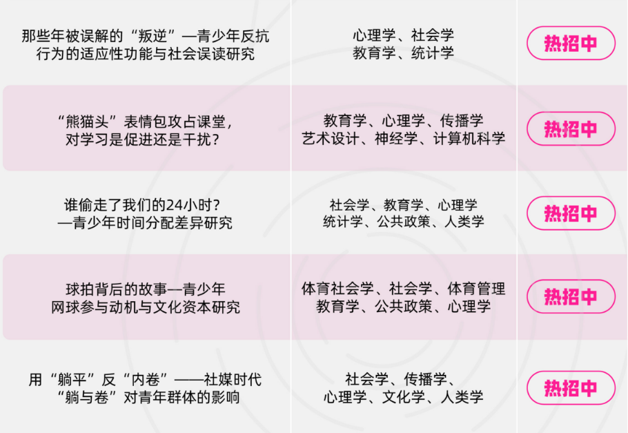 哈佛大学录取偏好分析及推荐国际竞赛——CTB/康莱德竞赛解锁