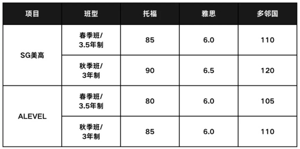 考情汇总!沪上国际学校2026春招都考了哪些内容?考情有何变化? 考情汇总!沪上国际学校2026春招都考了哪些内容?考情有何变化?
