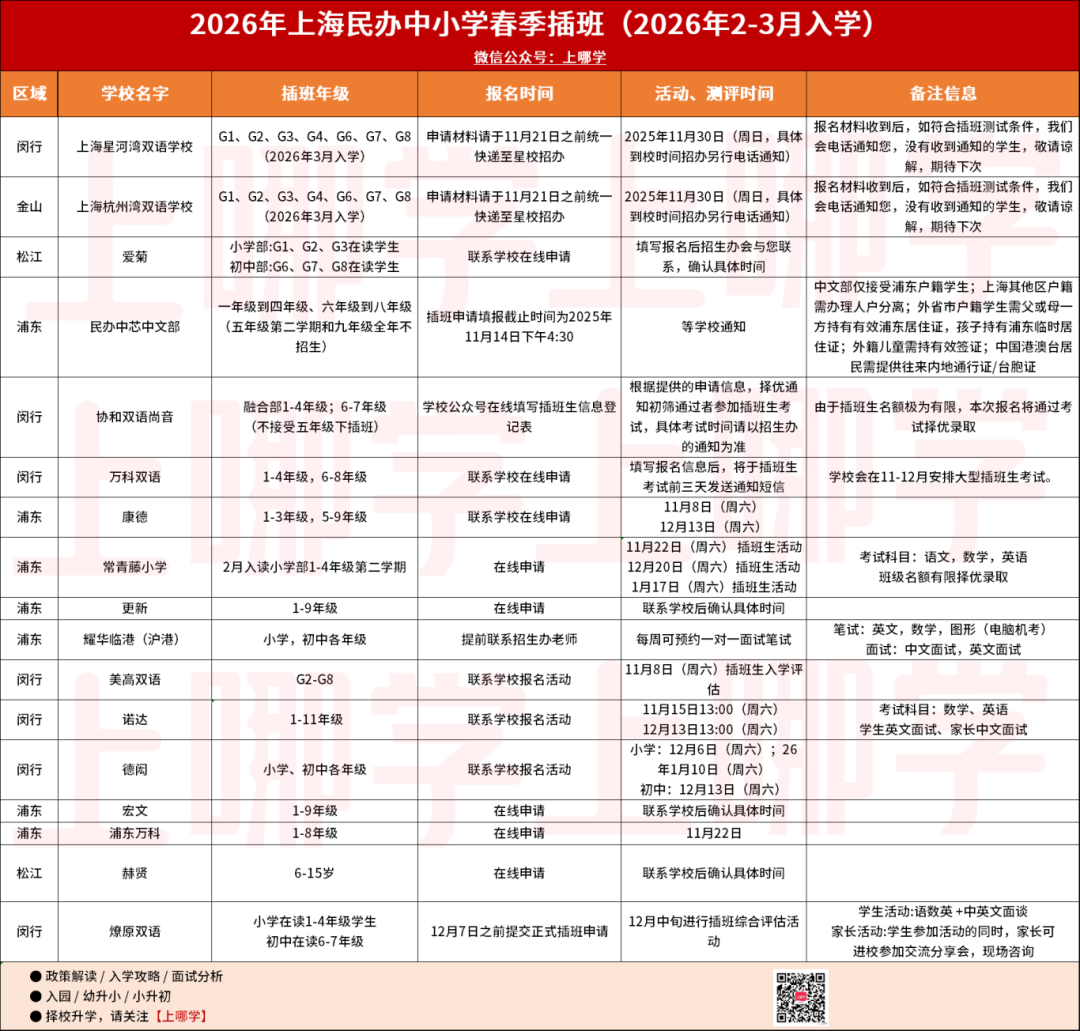 上海2025年寒假可接受插班的民办学校出炉!包括星河湾、爱菊等17所学校!