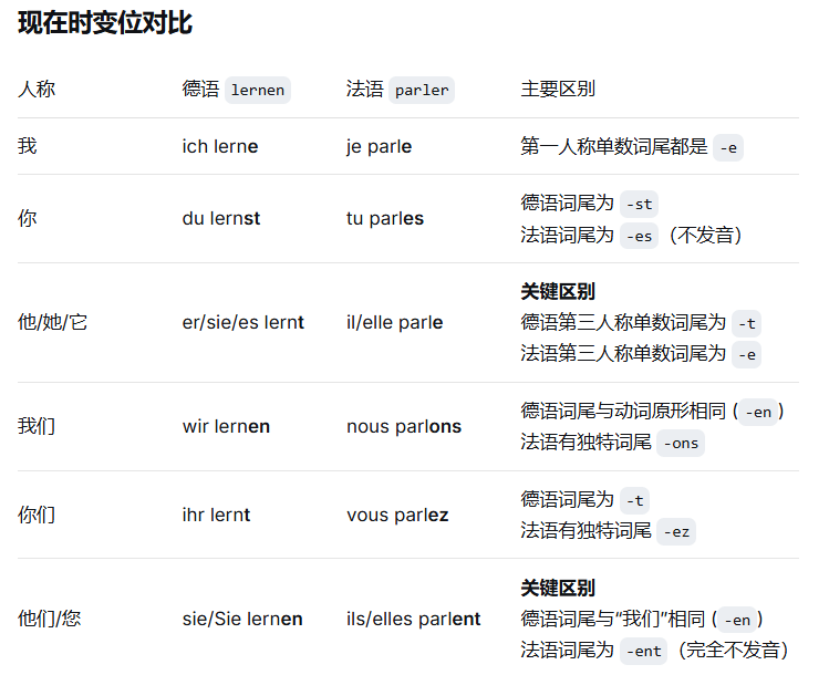 德语VS法语,到底谁强? 德语VS法语,到底谁强?