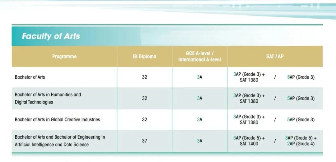 注意!26年国际生申请香港大学本科难度大幅提升! 注意!26年国际生申请香港大学本科难度大幅提升!