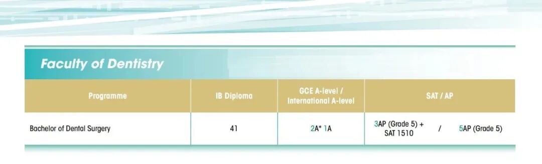 注意!26年国际生申请香港大学本科难度大幅提升! 注意!26年国际生申请香港大学本科难度大幅提升!