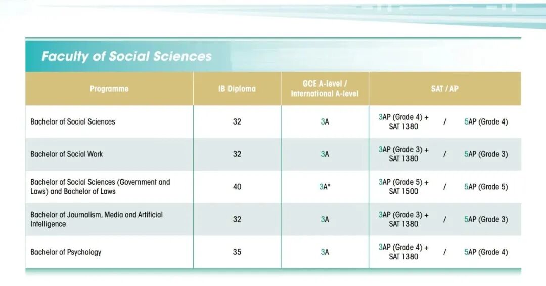 注意!26年国际生申请香港大学本科难度大幅提升! 注意!26年国际生申请香港大学本科难度大幅提升!