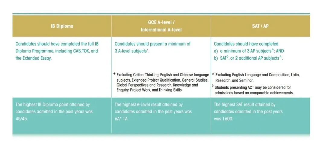 注意!26年国际生申请香港大学本科难度大幅提升! 注意!26年国际生申请香港大学本科难度大幅提升!