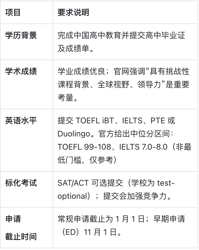 东北大学:读书实习两不误的美国大学代表 东北大学:读书实习两不误的美国大学代表