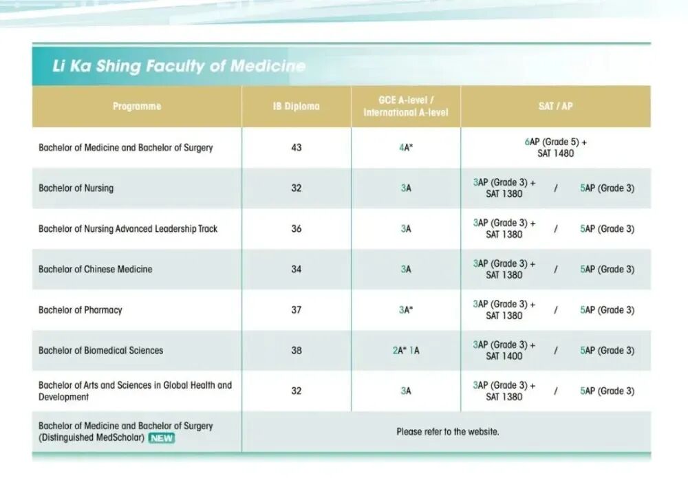 港大反超北大登顶，香港教育凭什么成为亚洲顶流？