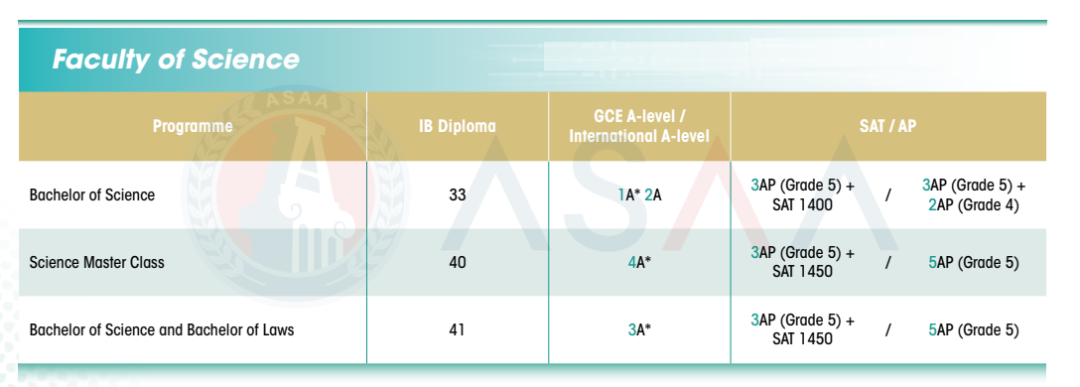 最新!2026Fall香港大学本科申请条件出炉!(普高/AP/IB/AL申请要求) 最新!2026Fall香港大学本科申请条件出炉!(普高/AP/IB/AL申请要求)