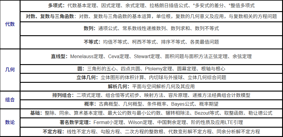 重磅调整!AIME最新晋级规则公布!AIME已成USA(J)MO晋级决胜关键!