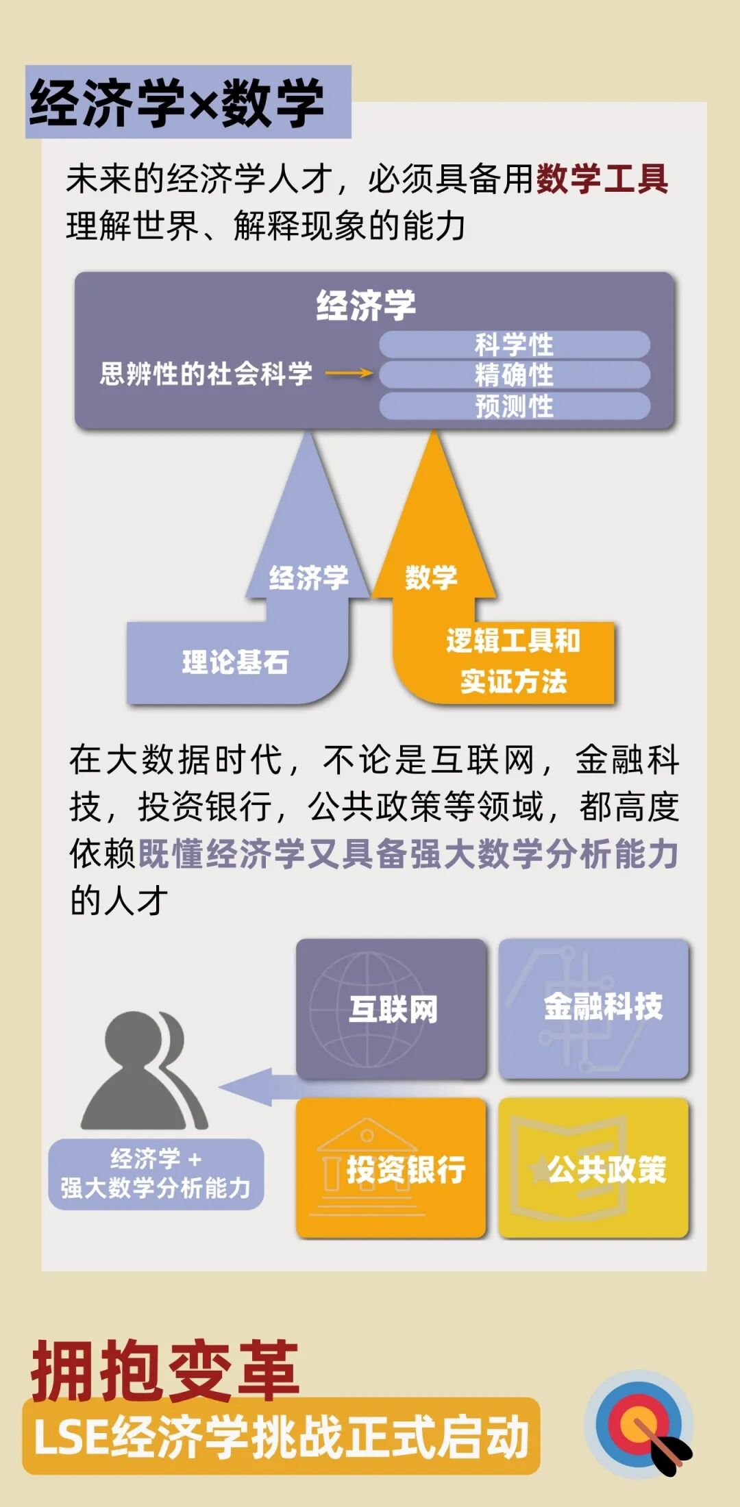 【经济学x数学】诺奖花落LSE教授！经济学未来已来，你准备好了吗？