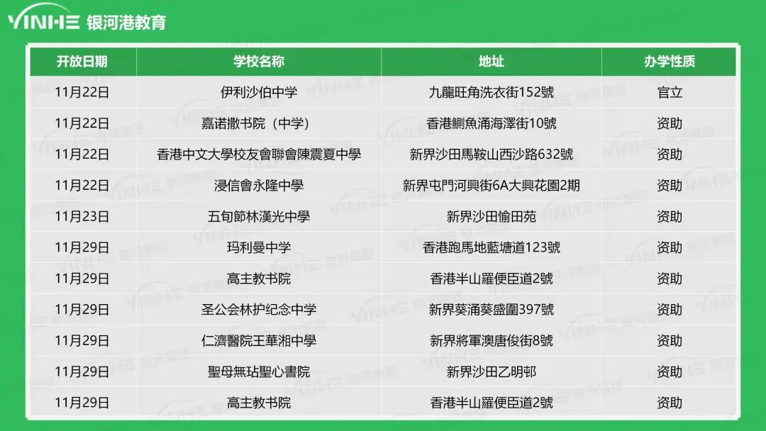 11月香港中学开放日大盘点，想要探校的家长朋友们尽早预约哦~