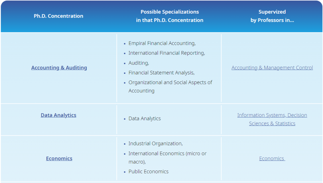 ESSEC高商4年制PhD博士项目:提供7个专业方向 - 巴黎校区 ESSEC高商4年制PhD博士项目:提供7个专业方向 - 巴黎校区