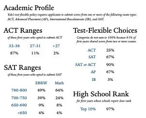 藤校2029届新生数据公布,你的竞争对手是这样的…… 藤校2029届新生数据公布,你的竞争对手是这样的……