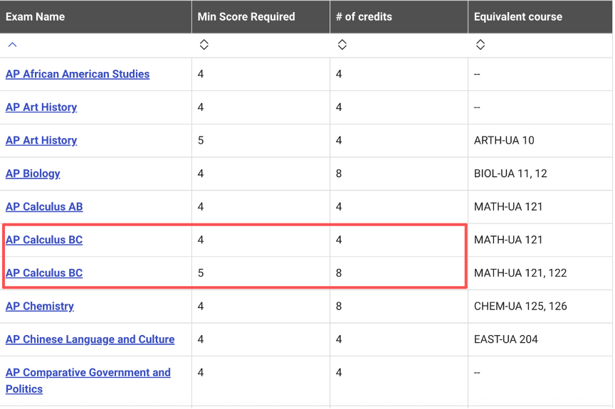 AP/SAT最新政策解读!新增课程、多国联申、换学分……一文梳理CB官方分享会 AP/SAT最新政策解读!新增课程、多国联申、换学分……一文梳理CB官方分享会