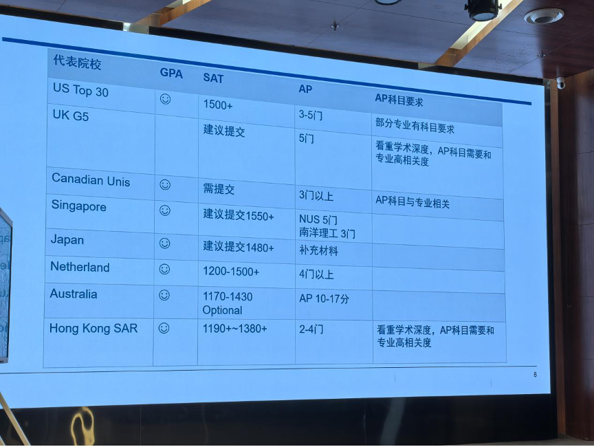 AP/SAT最新政策解读!新增课程、多国联申、换学分……一文梳理CB官方分享会 AP/SAT最新政策解读!新增课程、多国联申、换学分……一文梳理CB官方分享会