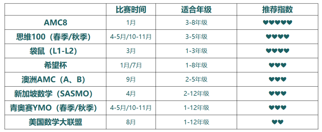 2025年上海三公考情全分析(1-6年级辅导培训规划) 2025年上海三公考情全分析(1-6年级辅导培训规划)
